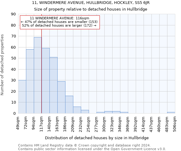 11, WINDERMERE AVENUE, HULLBRIDGE, HOCKLEY, SS5 6JR: Size of property relative to detached houses in Hullbridge