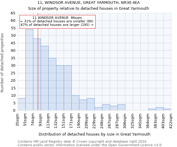11, WINDSOR AVENUE, GREAT YARMOUTH, NR30 4EA: Size of property relative to detached houses in Great Yarmouth