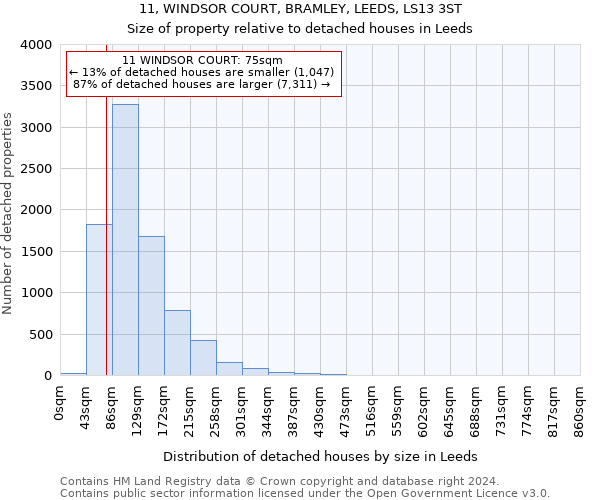 11, WINDSOR COURT, BRAMLEY, LEEDS, LS13 3ST: Size of property relative to detached houses in Leeds