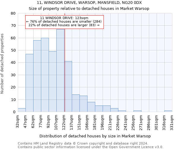 11, WINDSOR DRIVE, WARSOP, MANSFIELD, NG20 0DX: Size of property relative to detached houses in Market Warsop