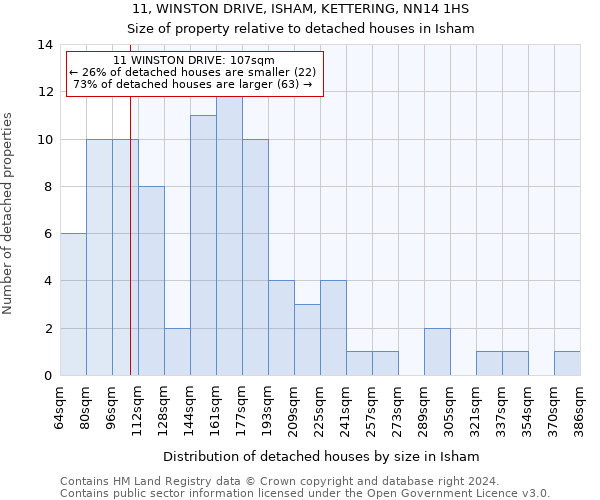 11, WINSTON DRIVE, ISHAM, KETTERING, NN14 1HS: Size of property relative to detached houses in Isham