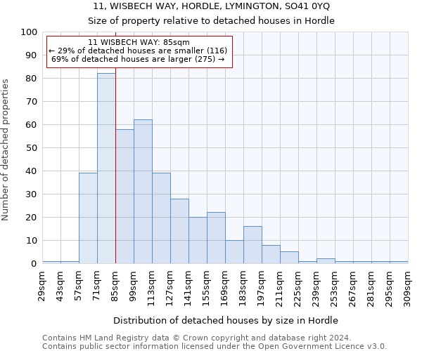 11, WISBECH WAY, HORDLE, LYMINGTON, SO41 0YQ: Size of property relative to detached houses in Hordle