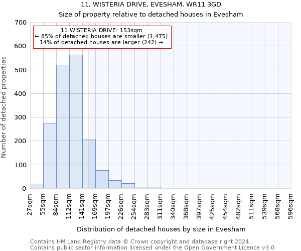 11, WISTERIA DRIVE, EVESHAM, WR11 3GD: Size of property relative to detached houses in Evesham