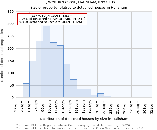 11, WOBURN CLOSE, HAILSHAM, BN27 3UX: Size of property relative to detached houses in Hailsham