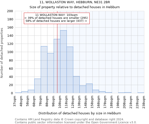 11, WOLLASTON WAY, HEBBURN, NE31 2BR: Size of property relative to detached houses in Hebburn