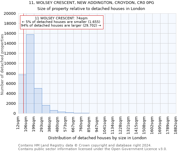 11, WOLSEY CRESCENT, NEW ADDINGTON, CROYDON, CR0 0PG: Size of property relative to detached houses in London