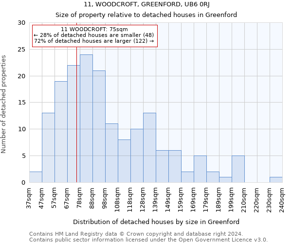 11, WOODCROFT, GREENFORD, UB6 0RJ: Size of property relative to detached houses in Greenford