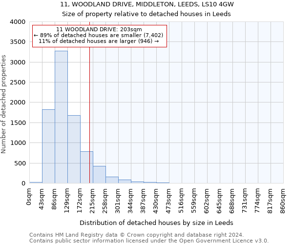 11, WOODLAND DRIVE, MIDDLETON, LEEDS, LS10 4GW: Size of property relative to detached houses in Leeds