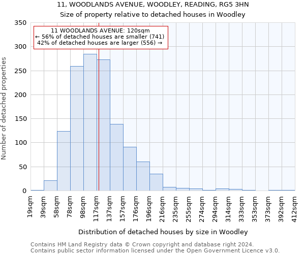 11, WOODLANDS AVENUE, WOODLEY, READING, RG5 3HN: Size of property relative to detached houses in Woodley