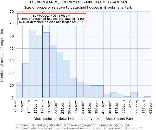 11, WOODLANDS, BROOKMANS PARK, HATFIELD, AL9 7AN: Size of property relative to detached houses in Brookmans Park
