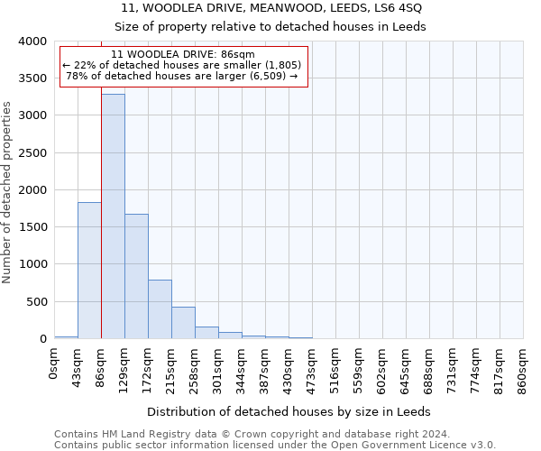 11, WOODLEA DRIVE, MEANWOOD, LEEDS, LS6 4SQ: Size of property relative to detached houses in Leeds