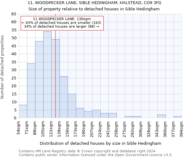 11, WOODPECKER LANE, SIBLE HEDINGHAM, HALSTEAD, CO9 3FG: Size of property relative to detached houses in Sible Hedingham