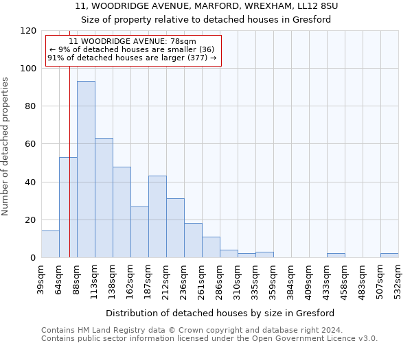 11, WOODRIDGE AVENUE, MARFORD, WREXHAM, LL12 8SU: Size of property relative to detached houses in Gresford