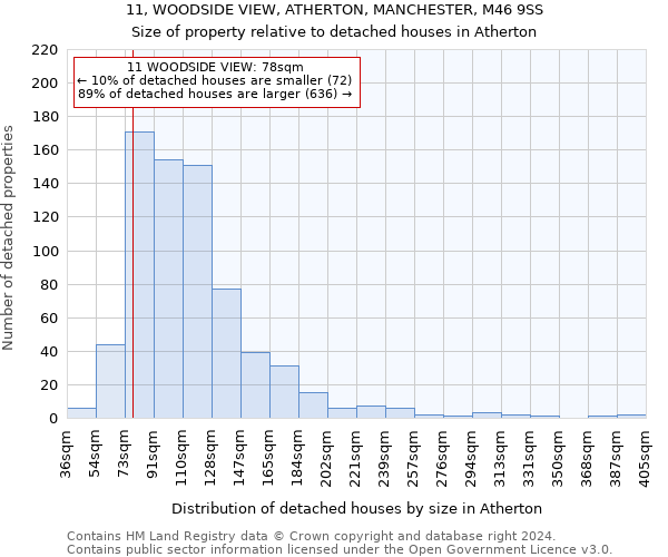 11, WOODSIDE VIEW, ATHERTON, MANCHESTER, M46 9SS: Size of property relative to detached houses in Atherton