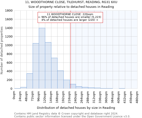 11, WOODTHORNE CLOSE, TILEHURST, READING, RG31 6XU: Size of property relative to detached houses in Reading