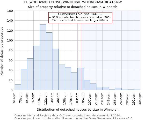 11, WOODWARD CLOSE, WINNERSH, WOKINGHAM, RG41 5NW: Size of property relative to detached houses in Winnersh