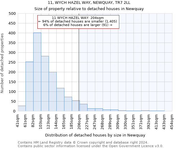 11, WYCH HAZEL WAY, NEWQUAY, TR7 2LL: Size of property relative to detached houses in Newquay
