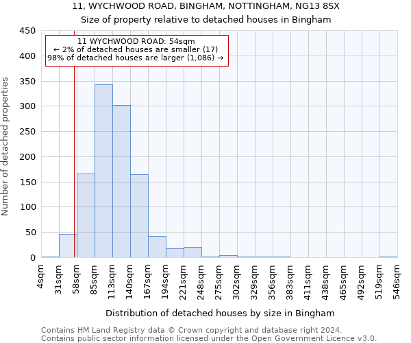 11, WYCHWOOD ROAD, BINGHAM, NOTTINGHAM, NG13 8SX: Size of property relative to detached houses in Bingham