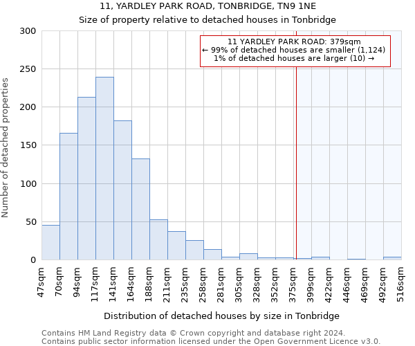 11, YARDLEY PARK ROAD, TONBRIDGE, TN9 1NE: Size of property relative to detached houses in Tonbridge