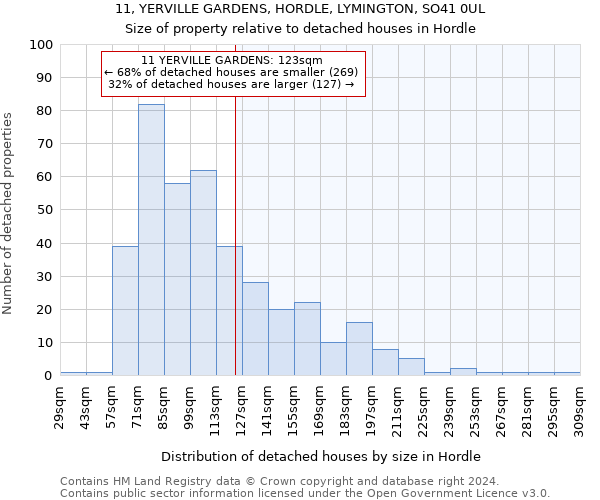 11, YERVILLE GARDENS, HORDLE, LYMINGTON, SO41 0UL: Size of property relative to detached houses in Hordle