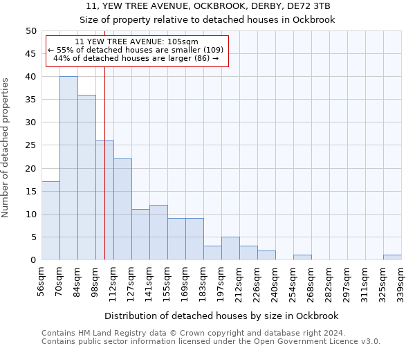 11, YEW TREE AVENUE, OCKBROOK, DERBY, DE72 3TB: Size of property relative to detached houses in Ockbrook