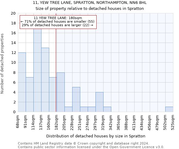 11, YEW TREE LANE, SPRATTON, NORTHAMPTON, NN6 8HL: Size of property relative to detached houses in Spratton