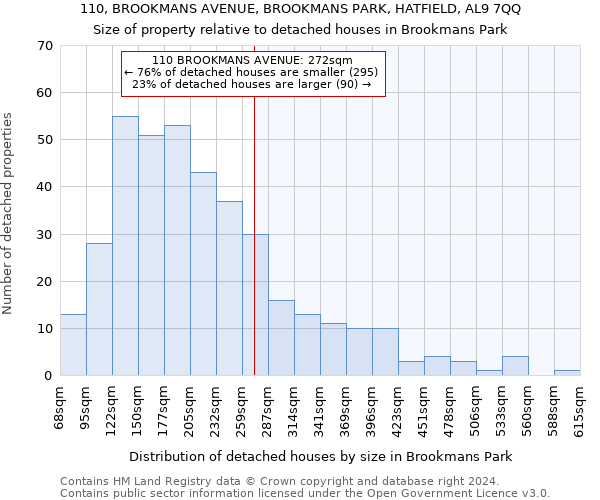 110, BROOKMANS AVENUE, BROOKMANS PARK, HATFIELD, AL9 7QQ: Size of property relative to detached houses in Brookmans Park
