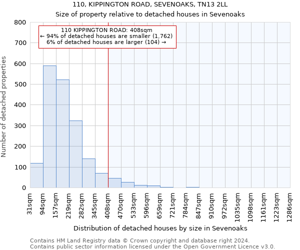 110, KIPPINGTON ROAD, SEVENOAKS, TN13 2LL: Size of property relative to detached houses in Sevenoaks