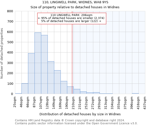 110, LINGWELL PARK, WIDNES, WA8 9YS: Size of property relative to detached houses in Widnes