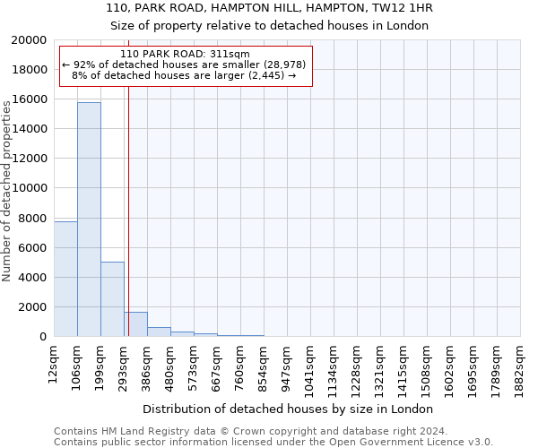 110, PARK ROAD, HAMPTON HILL, HAMPTON, TW12 1HR: Size of property relative to detached houses in London