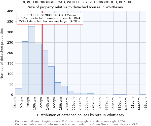 110, PETERBOROUGH ROAD, WHITTLESEY, PETERBOROUGH, PE7 1PD: Size of property relative to detached houses in Whittlesey