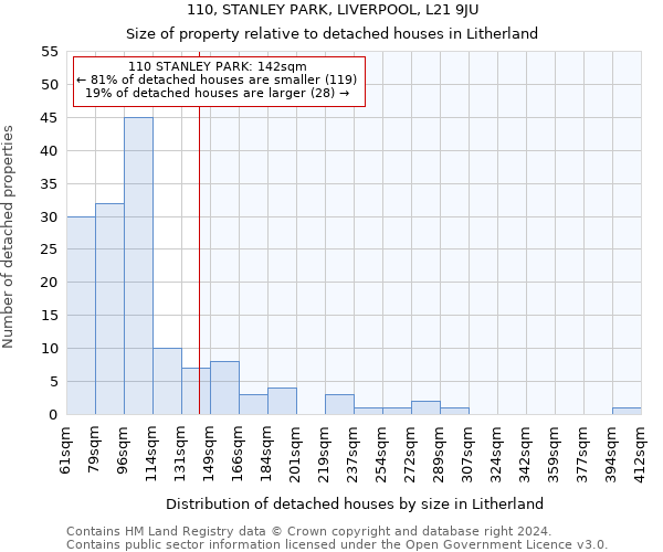 110, STANLEY PARK, LIVERPOOL, L21 9JU: Size of property relative to detached houses in Litherland