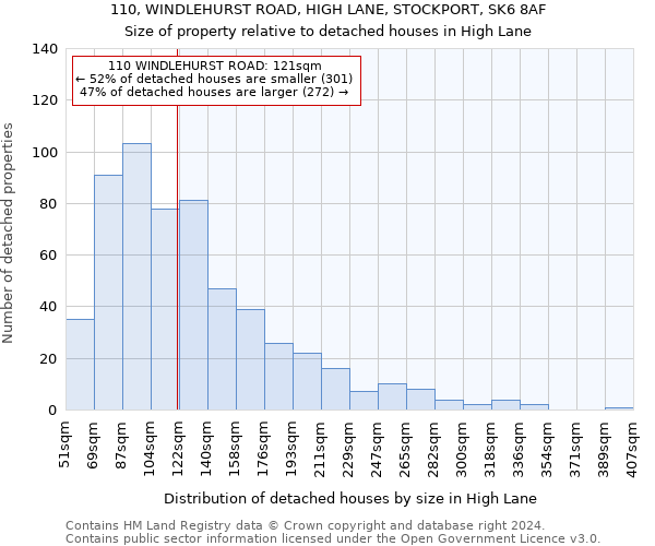 110, WINDLEHURST ROAD, HIGH LANE, STOCKPORT, SK6 8AF: Size of property relative to detached houses in High Lane