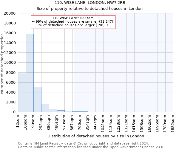 110, WISE LANE, LONDON, NW7 2RB: Size of property relative to detached houses in London
