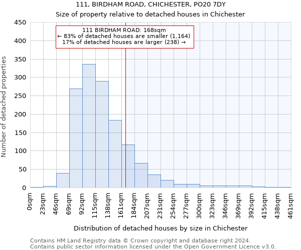 111, BIRDHAM ROAD, CHICHESTER, PO20 7DY: Size of property relative to detached houses in Chichester
