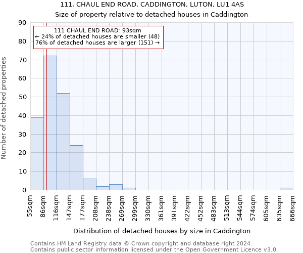 111, CHAUL END ROAD, CADDINGTON, LUTON, LU1 4AS: Size of property relative to detached houses in Caddington
