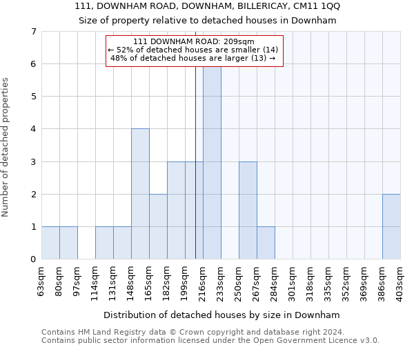 111, DOWNHAM ROAD, DOWNHAM, BILLERICAY, CM11 1QQ: Size of property relative to detached houses in Downham