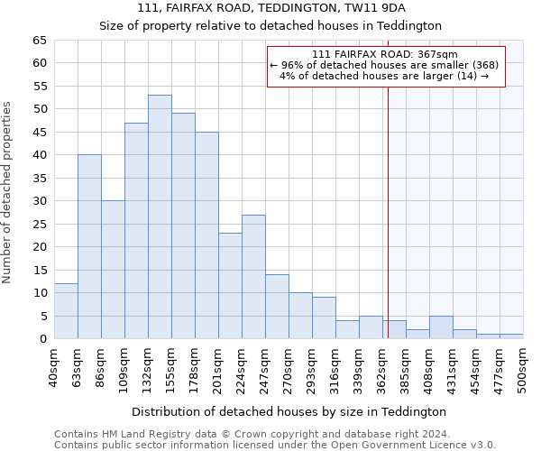 111, FAIRFAX ROAD, TEDDINGTON, TW11 9DA: Size of property relative to detached houses in Teddington