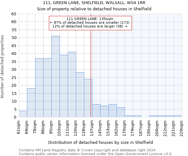 111, GREEN LANE, SHELFIELD, WALSALL, WS4 1RR: Size of property relative to detached houses in Shelfield