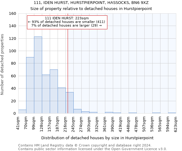 111, IDEN HURST, HURSTPIERPOINT, HASSOCKS, BN6 9XZ: Size of property relative to detached houses in Hurstpierpoint