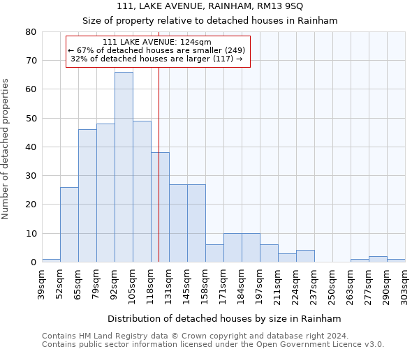 111, LAKE AVENUE, RAINHAM, RM13 9SQ: Size of property relative to detached houses in Rainham