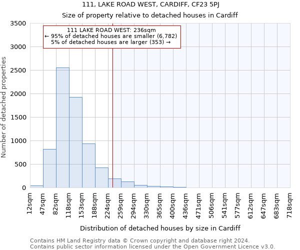 111, LAKE ROAD WEST, CARDIFF, CF23 5PJ: Size of property relative to detached houses in Cardiff