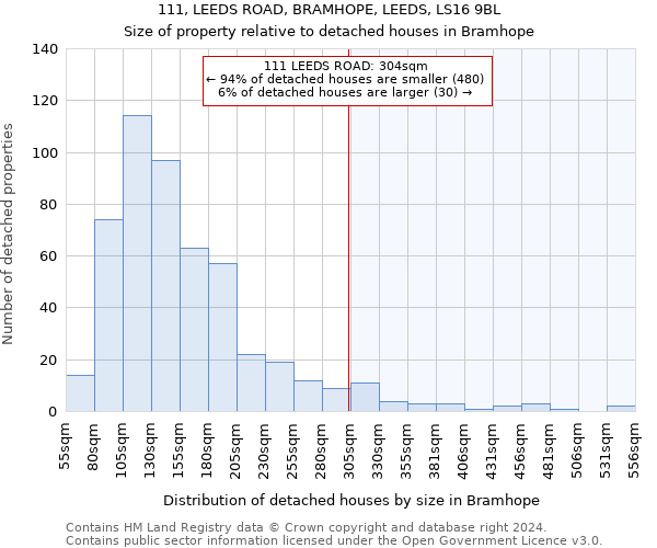 111, LEEDS ROAD, BRAMHOPE, LEEDS, LS16 9BL: Size of property relative to detached houses in Bramhope