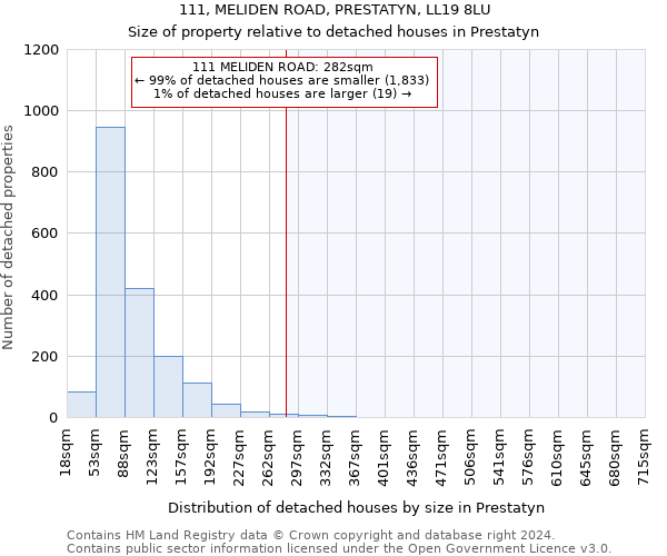 111, MELIDEN ROAD, PRESTATYN, LL19 8LU: Size of property relative to detached houses in Prestatyn