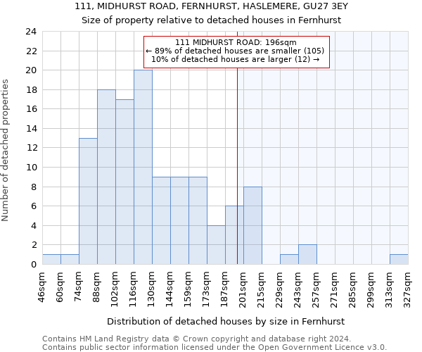 111, MIDHURST ROAD, FERNHURST, HASLEMERE, GU27 3EY: Size of property relative to detached houses in Fernhurst