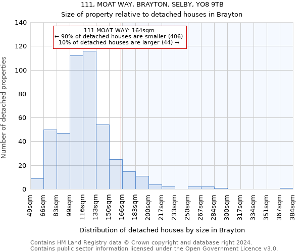111, MOAT WAY, BRAYTON, SELBY, YO8 9TB: Size of property relative to detached houses in Brayton