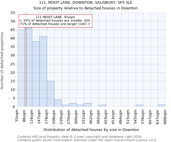 111, MOOT LANE, DOWNTON, SALISBURY, SP5 3LE: Size of property relative to detached houses in Downton