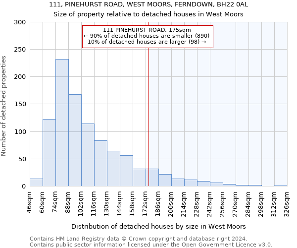 111, PINEHURST ROAD, WEST MOORS, FERNDOWN, BH22 0AL: Size of property relative to detached houses in West Moors