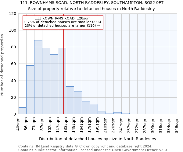 111, ROWNHAMS ROAD, NORTH BADDESLEY, SOUTHAMPTON, SO52 9ET: Size of property relative to detached houses in North Baddesley