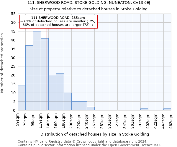 111, SHERWOOD ROAD, STOKE GOLDING, NUNEATON, CV13 6EJ: Size of property relative to detached houses in Stoke Golding
